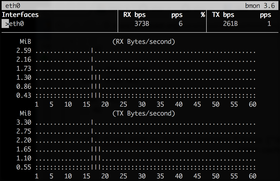 Hazelcast with Near Cache