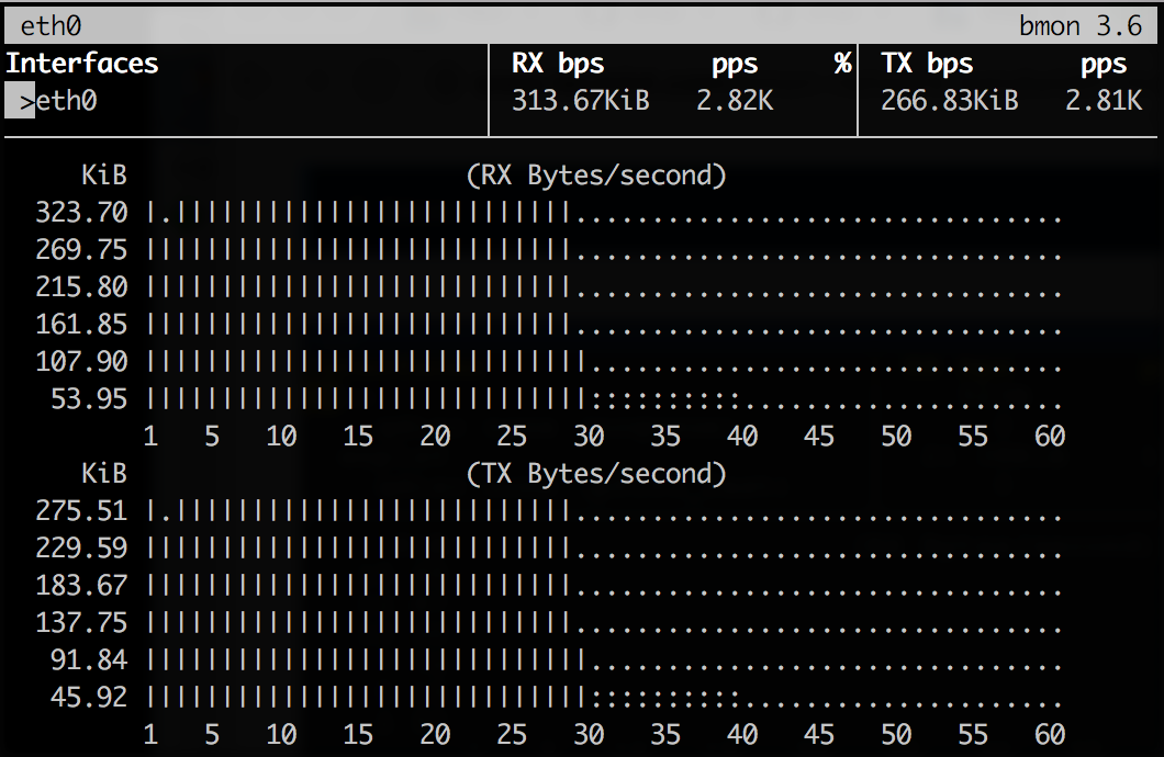 Hazelcast with no Near Cache