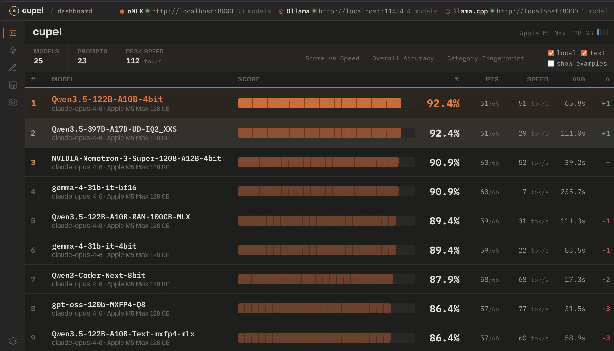 Qwen3.5 397B A17B on M5 Max MacBook 128GB
